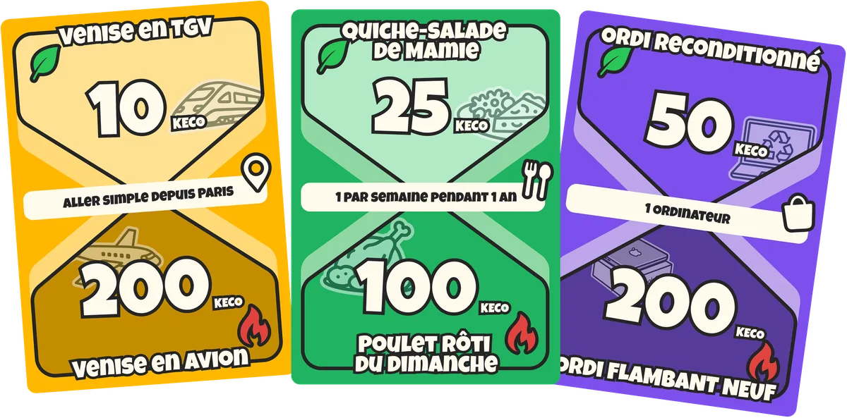 Trois cartes KECO du jeu, avec leurs valeurs en kilos de CO₂