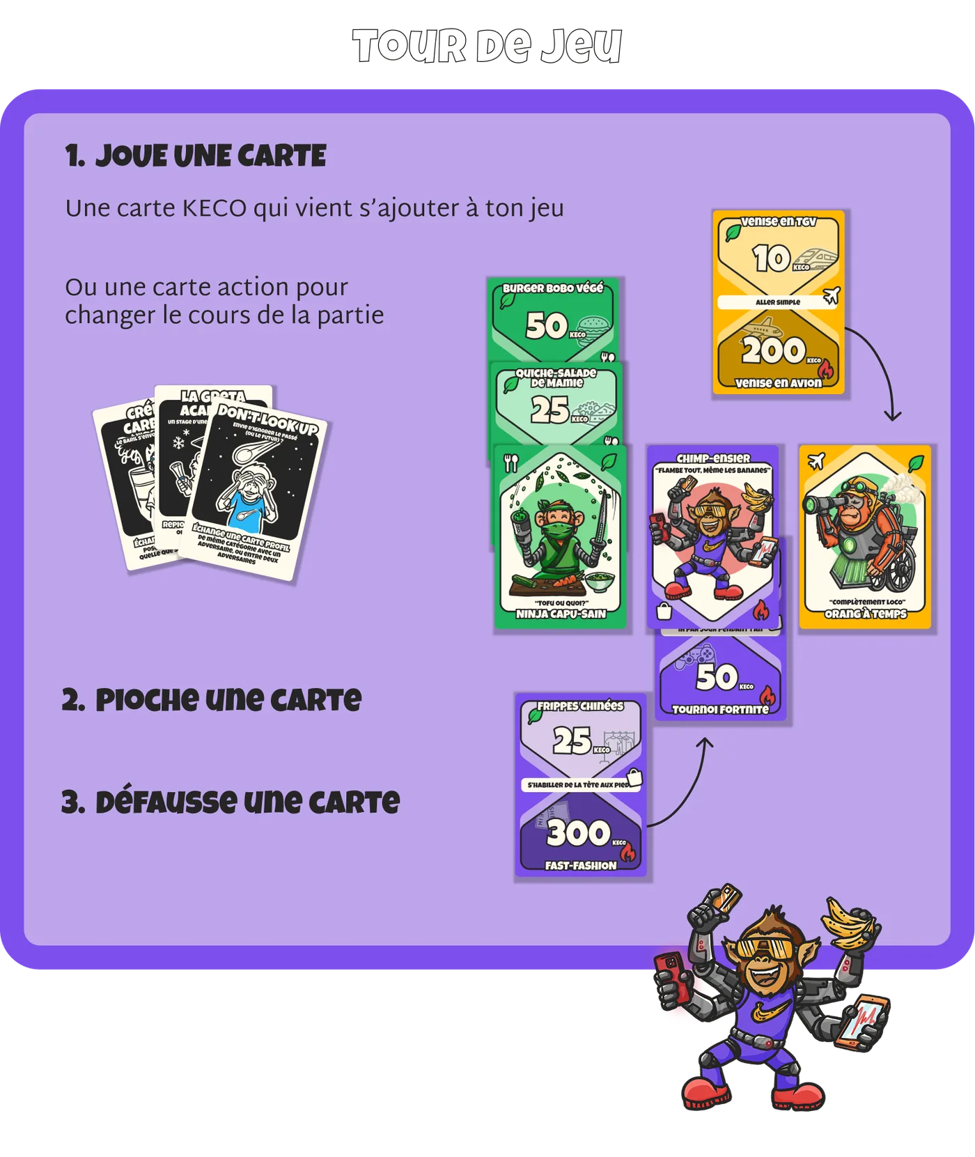 Schéma du tour de jeu : jouer une carte, piocher, défausser